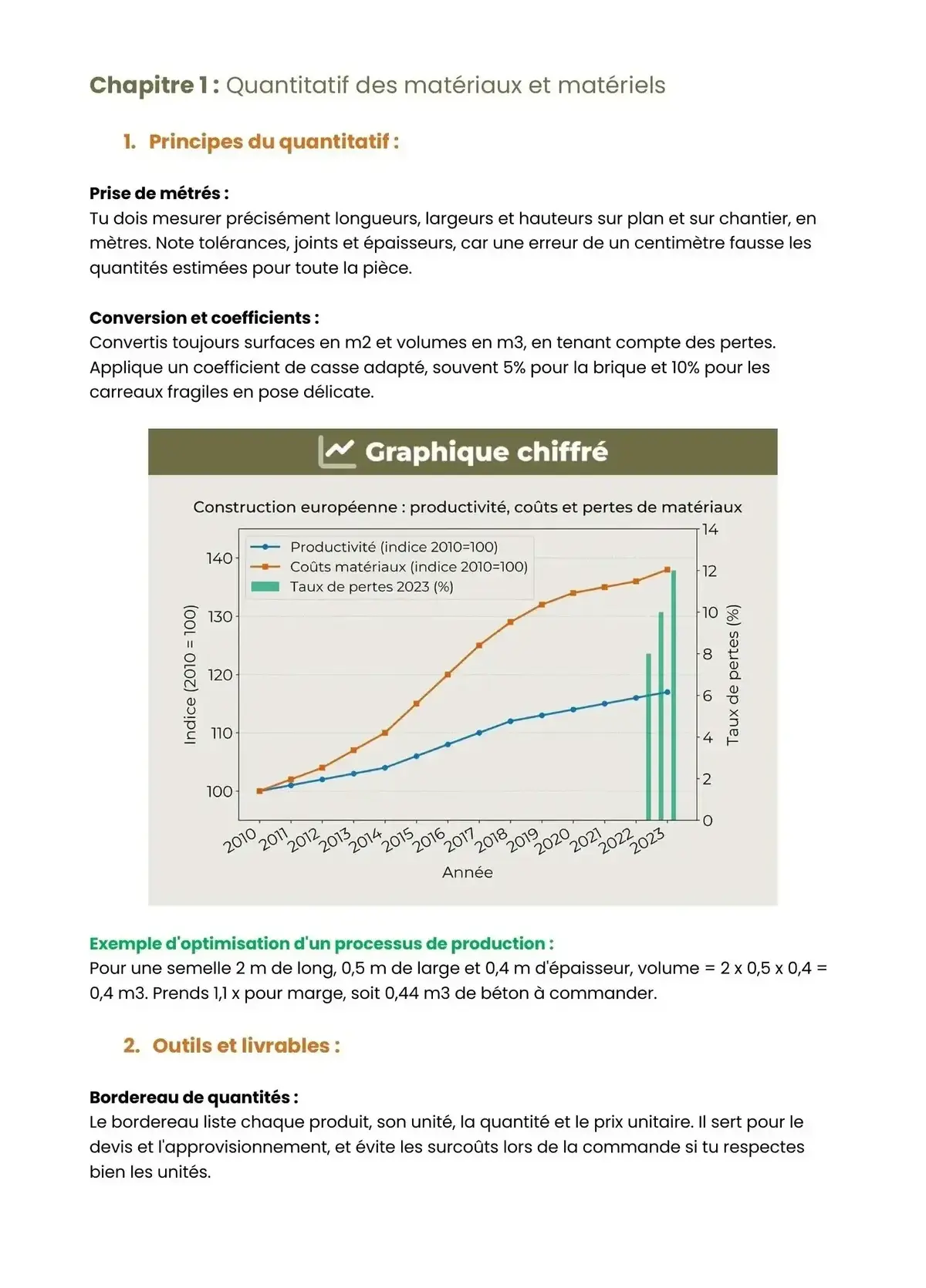 Example Fiche de Révision Bac Pro TBORGO
